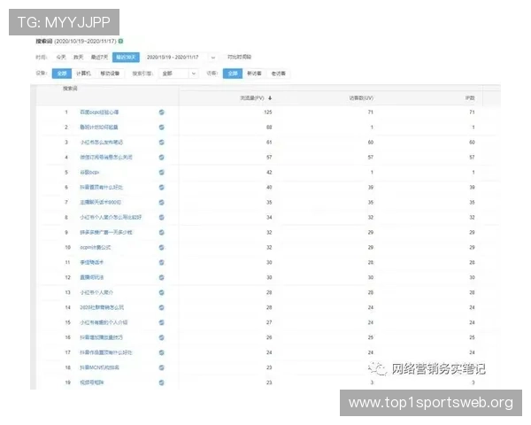 百家乐倍投成功案例分享让你学习高手的投注思路提升整体胜率