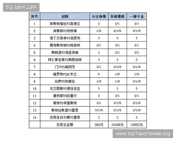 分析足彩外围的热门玩法和技巧,帮助玩家制定科学的投注计划